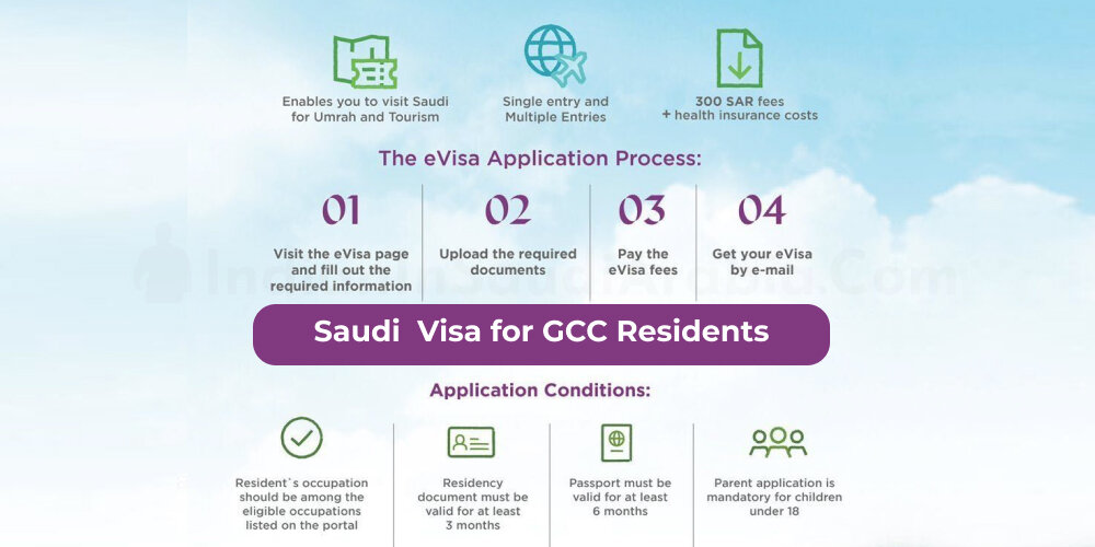Procedure to get Saudi Visa for UAE, Qatar, Kuwait Residents