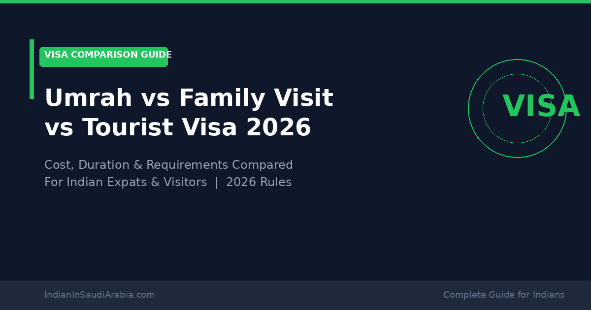 Saudi Arabia Visas Compared 2026 — Umrah vs Family Visit vs Tourist Visa for Indian Expats